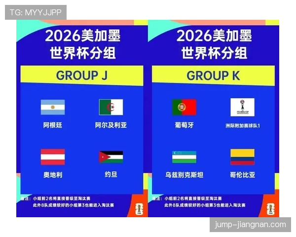 2026世界杯48支球队分12个小组怎么进行淘汰赛的规则